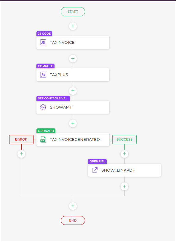 Actionflow