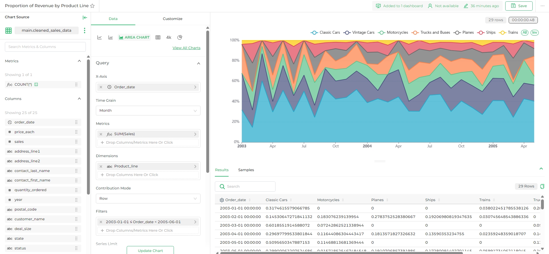 Wide Range of Charts