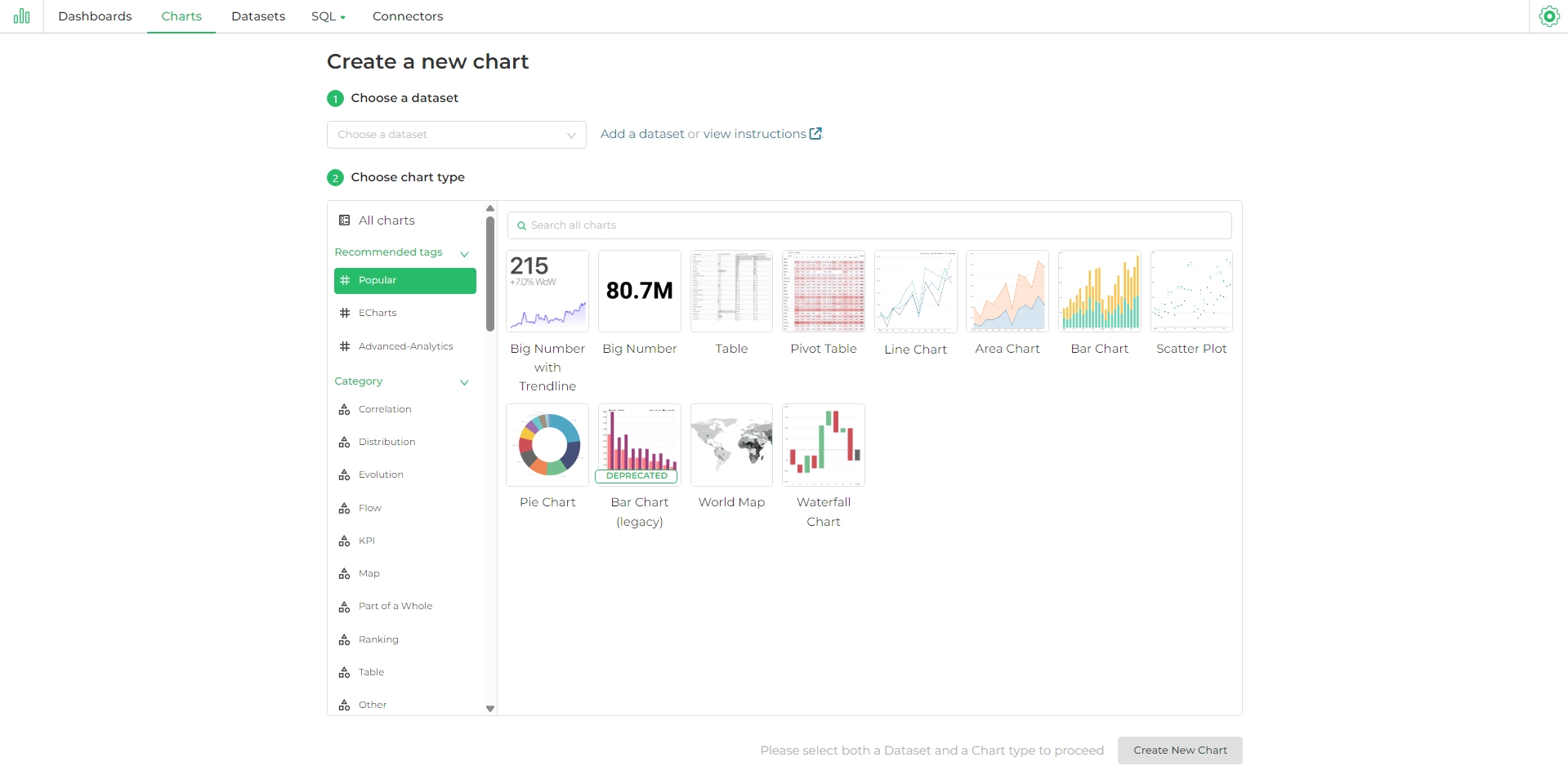 Chart selection with respective to dataset.