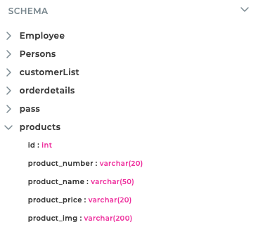 Database schema