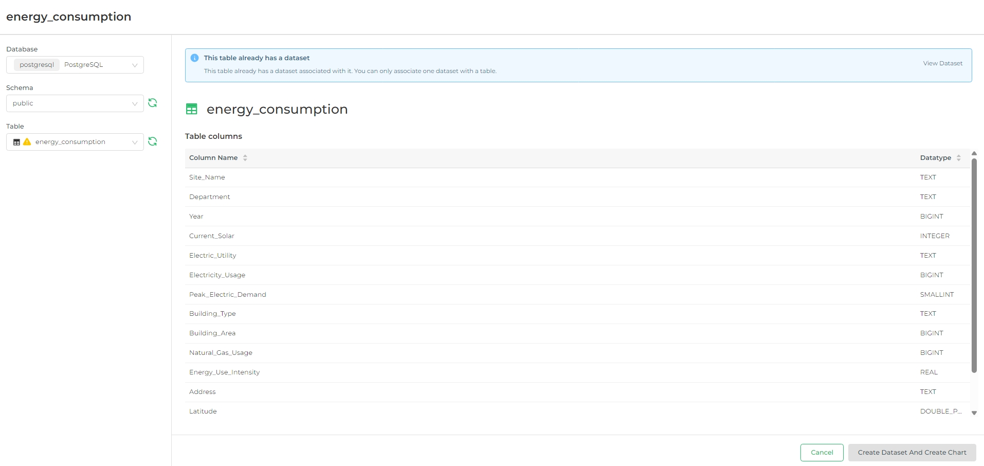 Creating dataset for energy consumption data