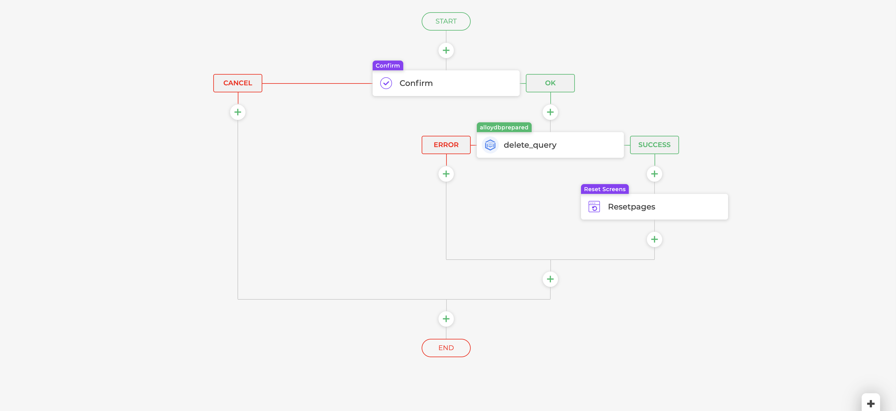 Actionflow for deleting data