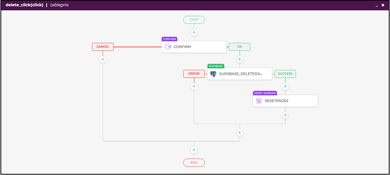 Actionflow for deleting data