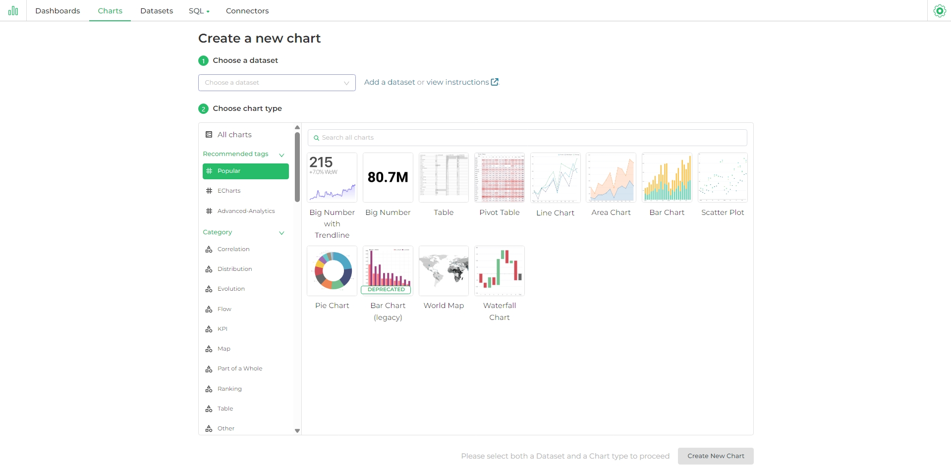 Wide Range of Charts