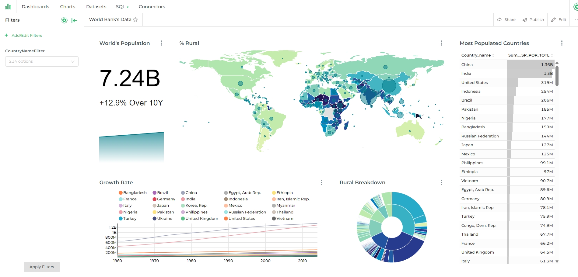 Extraordinary Dynamic Dashboards