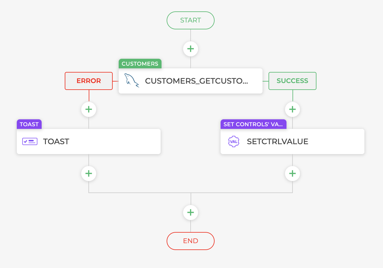Actionflow of button_click event