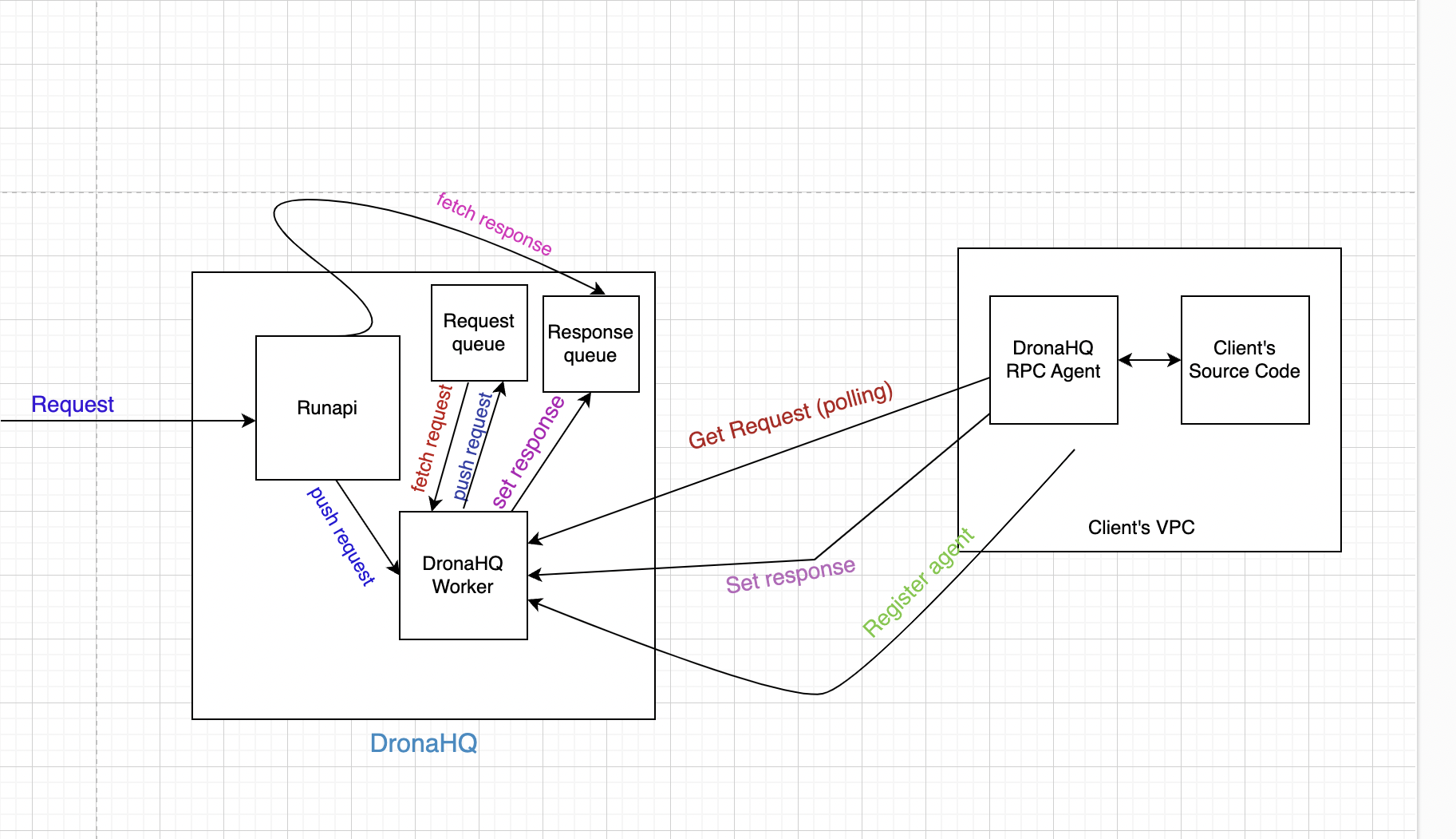 RPC Server Configuration