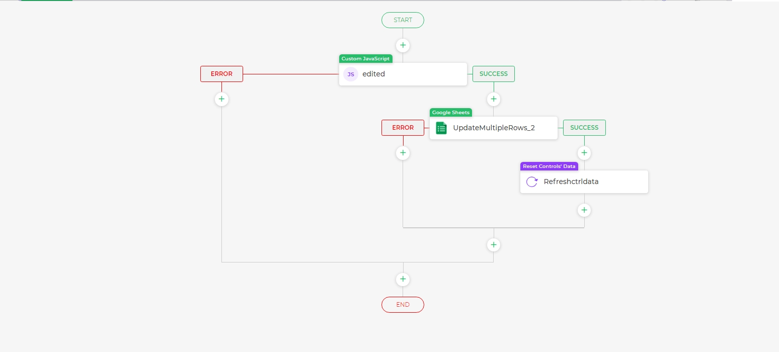 Make Columns Editable.