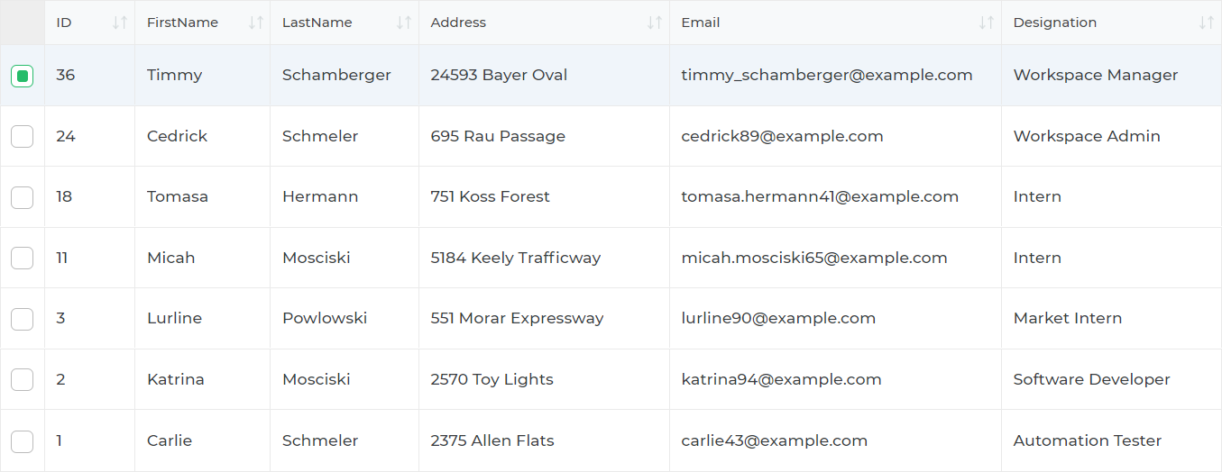 Sorted (Transformed) data