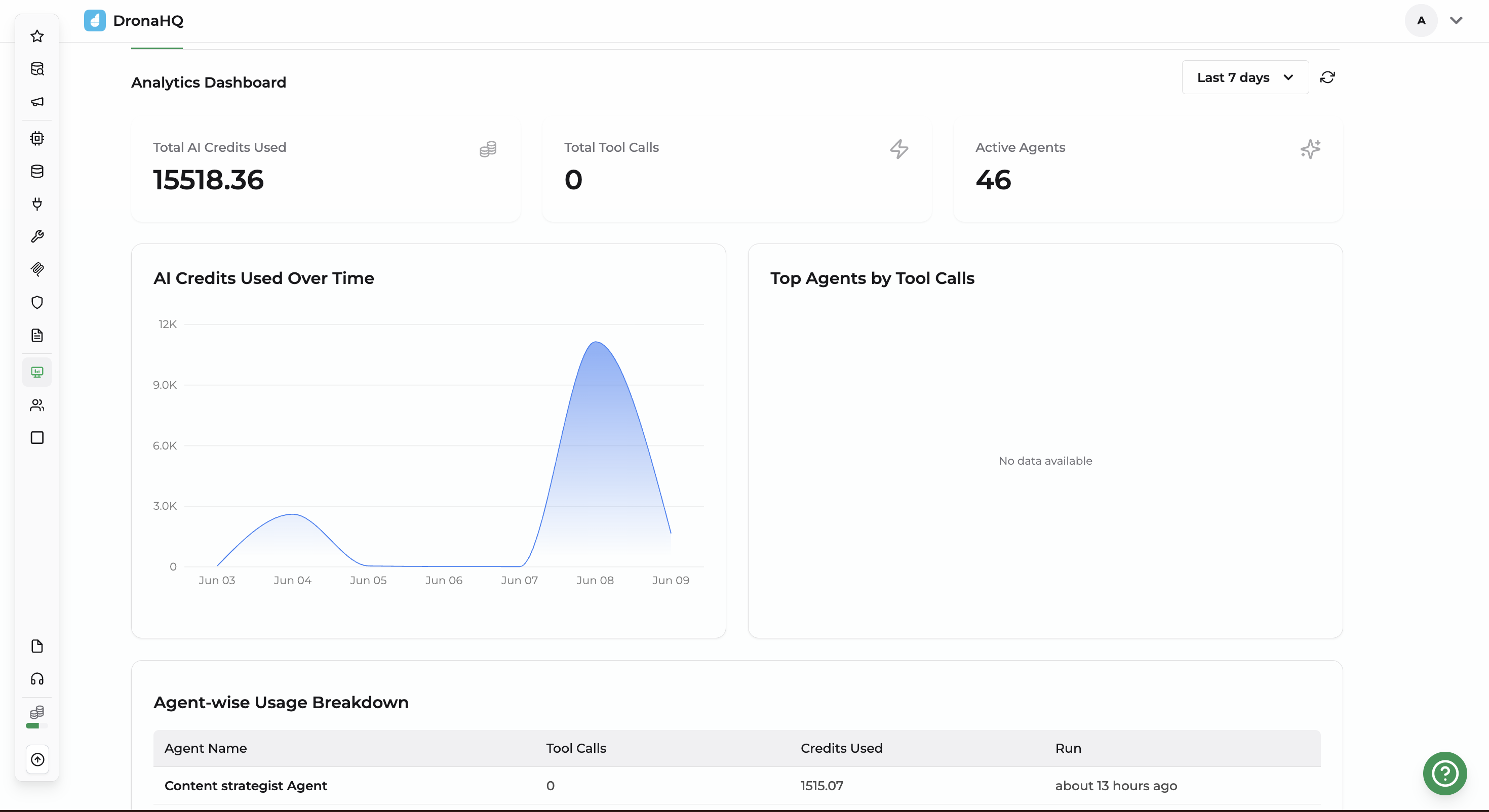 Monitoring Dashboard