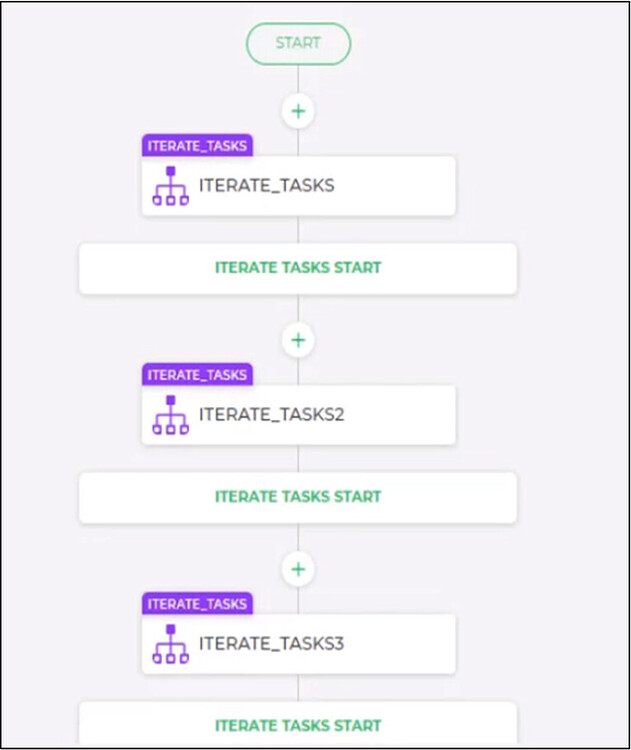 Nested Iteration