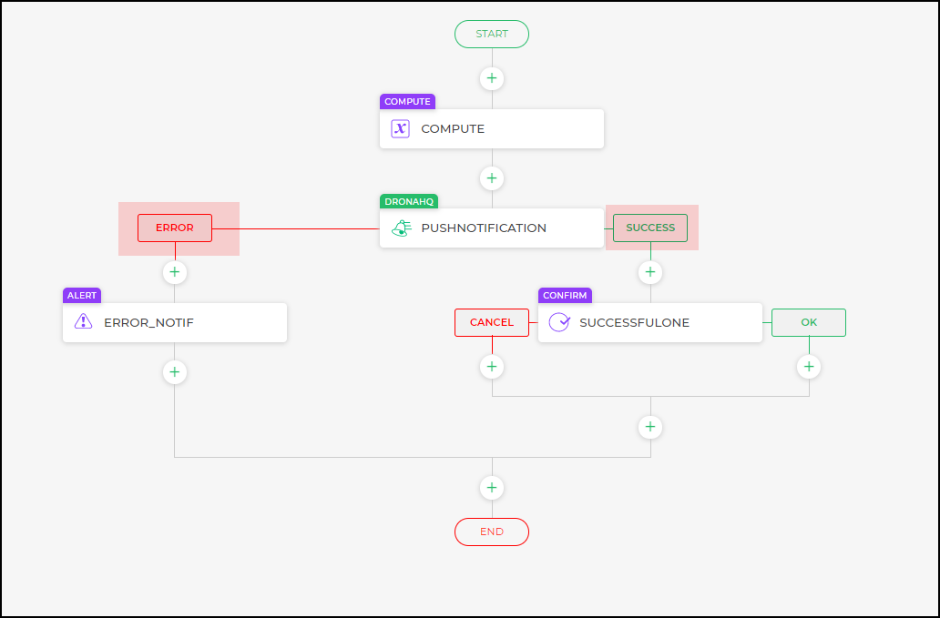 Push Notification Actionflow