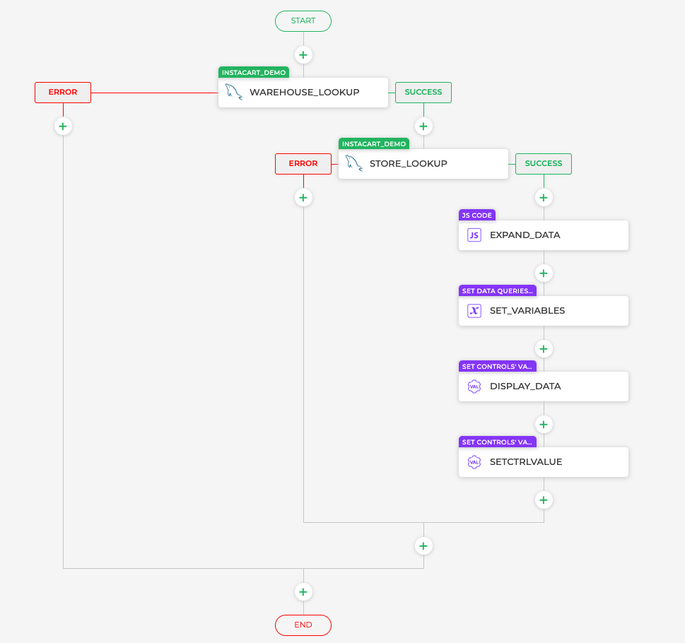 Visually build actionflows